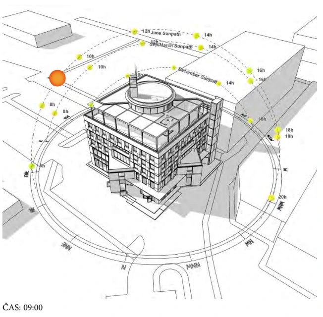 Diagram osončenosti stavbe ob 9.00, vzhodno pročelje