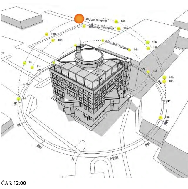 Diagram osončenosti stavbe ob 12.00, južno pročelje